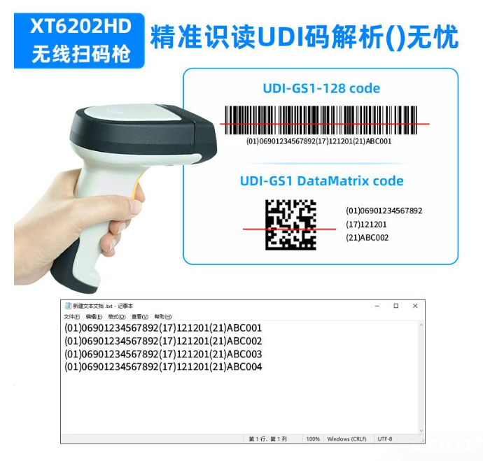 UDI解析 | 醫療器械產品上的UDI碼怎么看？