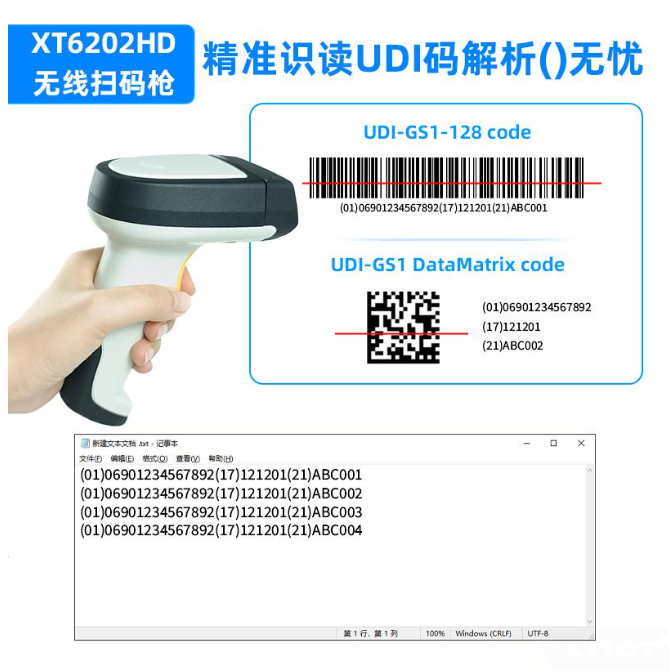 什么是醫(yī)療器械唯一標(biāo)識（簡稱“UDI”）？