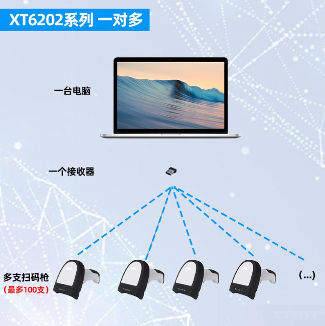 掃碼槍數據能否同時傳輸到電腦和PLC？