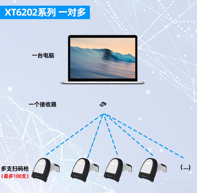 XT6202-2掃碼槍支持USB+RS232雙接口數(shù)據(jù)同步傳輸