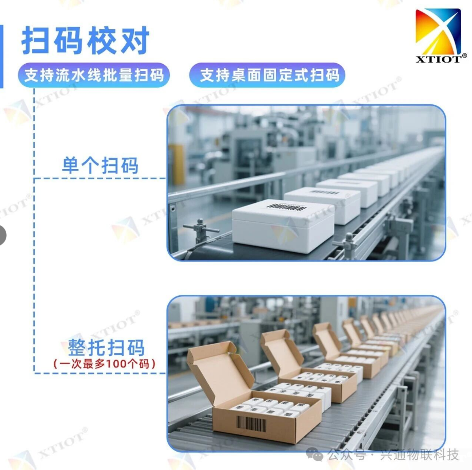 興通掃碼糾錯系統：智能防混料防漏掃